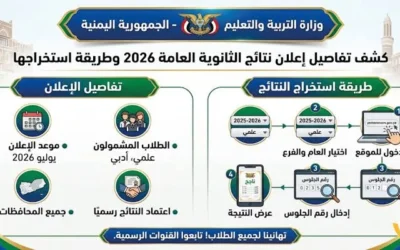 نتيجة الثانوية العامة 2026
